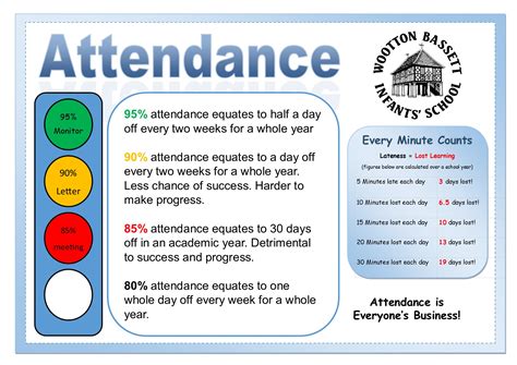 attendance