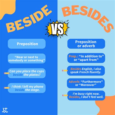 beside